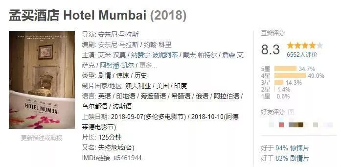 这场堪比911规模的屠杀震惊了全世界 如今它被改编成真实电影 孟买酒店影评 孟买酒店评分