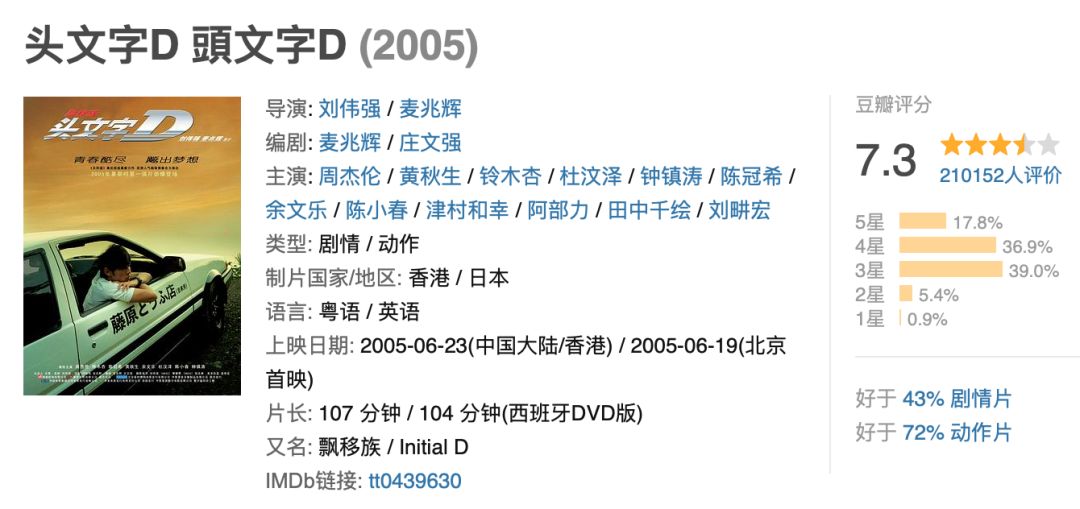 3亿粉丝苦等14年的续集 再也看不到了 头文字d影评 头文字d评分