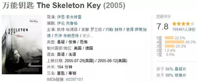 为何年轻貌美的女人总是遭人惦记 万能钥匙影评 万能钥匙评分