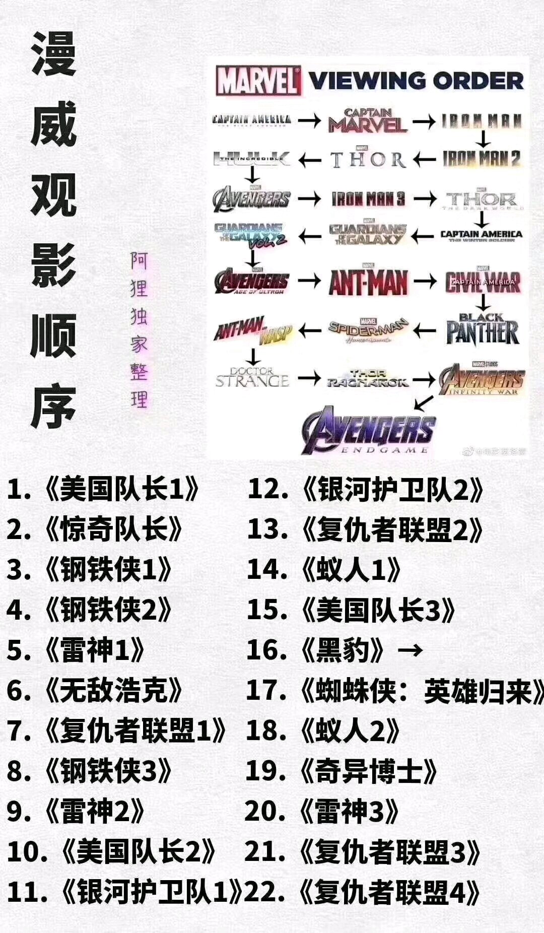 Mcu漫威电影宇宙2019年全球累计票房破50亿美元
