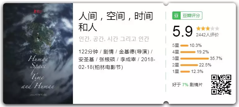 金基德和他的 四级片 新作 人间 空间 时间和人影评 人间 空间 时间和人评分