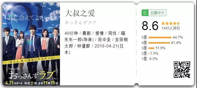 我把你当兄弟 你tm竟然想睡我 大叔之爱影评 大叔之爱评分