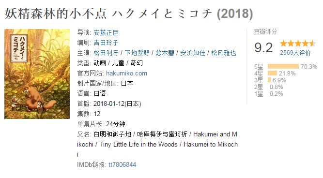 1万人打出9 9分 实在是暖哭了 妖精森林的小不点影评 妖精森林的小不点评分