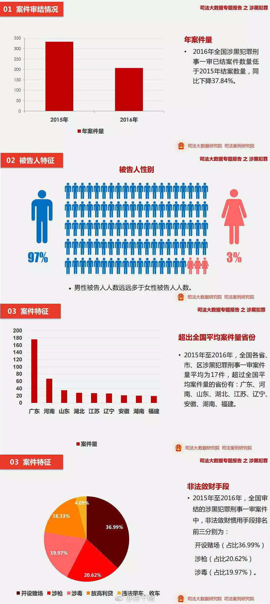 男性犯罪率这么高么 这靠谱么 影视吃瓜基地 迅雷电影圈