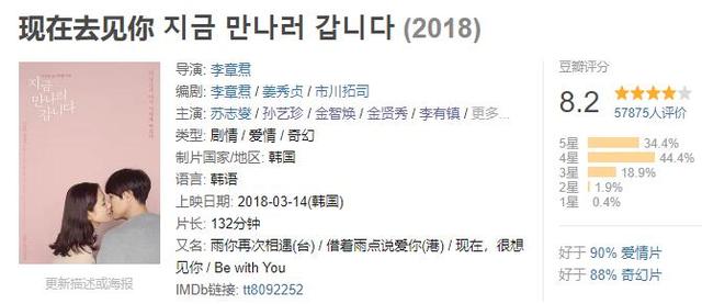 豆瓣8 2分 孙艺珍这部韩国奇幻爱情电影甜到齁牙 现在去见你影评 现在去见你评分