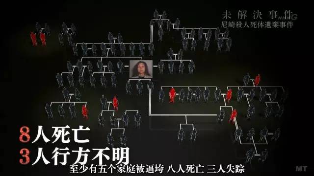 震惊全日本的纪录片 现实远比恐怖片更可怕 未解決事件file 03尼崎連続殺人死体遺棄事件影评 未解決事件file 03尼崎連続殺人死体遺棄事件评分