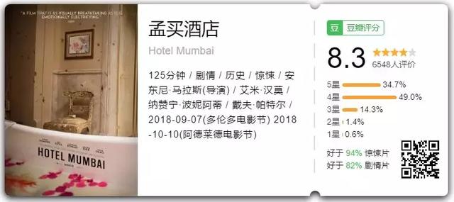 豆瓣8 3 还原真实恐怖袭击 每一秒都紧张到窒息 孟买酒店影评 孟买酒店评分