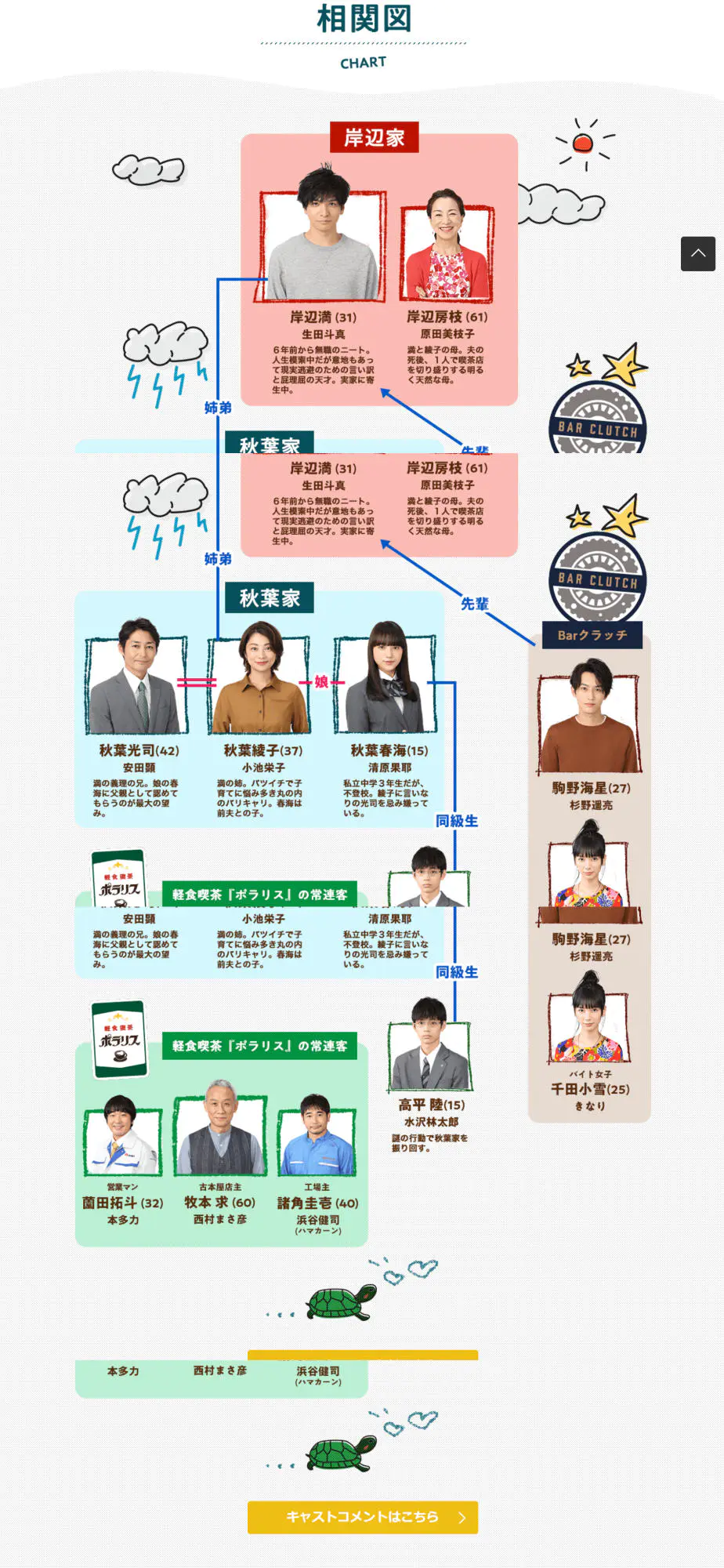 啃老虽可耻但温馨 超治愈秋冬日剧 我的事说来话长 推荐信 我的事说来话长影评 我的事说来话长评分