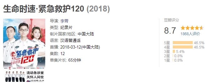 一口气看12集 这真是 救命片 啊 生命时速 紧急救护1影评 生命时速 紧急救护1评分