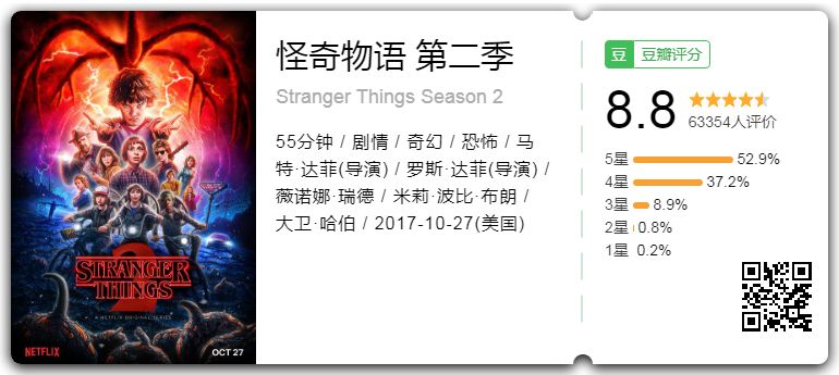 豆瓣9 0 网飞年度头号大剧回归了 怪奇物语第三季影评 怪奇物语第三季评分