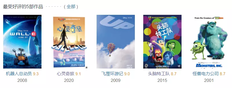 这部豆瓣9 1分的口碑逆天神作 成人看了都得哭 心灵奇旅影评 心灵奇旅评分