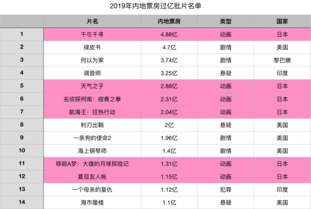 这些日本电影的表现 惊喜 香艳又生猛 祈祷落幕时影评 祈祷落幕时评分